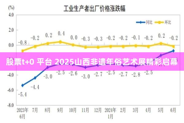 股票t+0 平台 2025山西非遗年俗艺术展精彩启幕