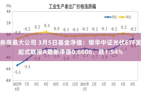 券商最大公司 3月5日基金净值：银华中证光伏ETF发起式联接A最新净值0.6606，跌1.54%